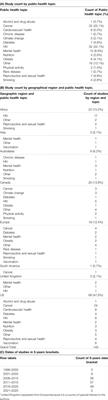 Storytelling as a Research Tool Used to Explore Insights and as an Intervention in Public Health: A Systematic Narrative Review